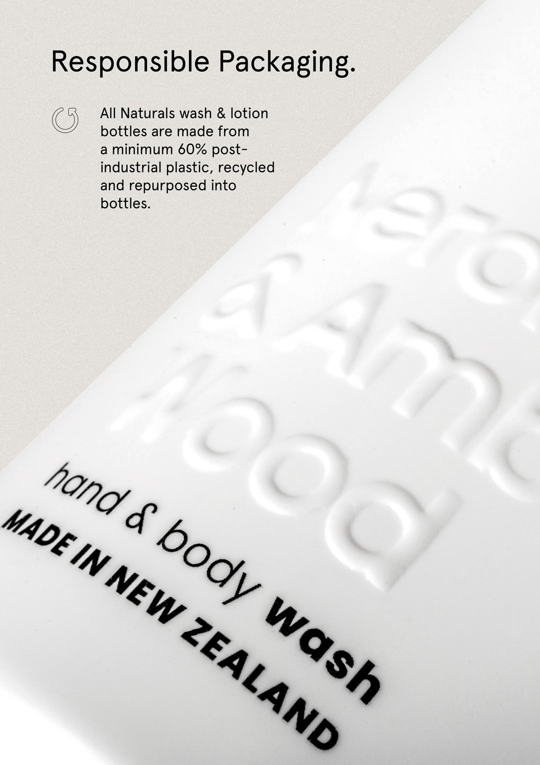 Blood Orange & Pomelo - Lotion