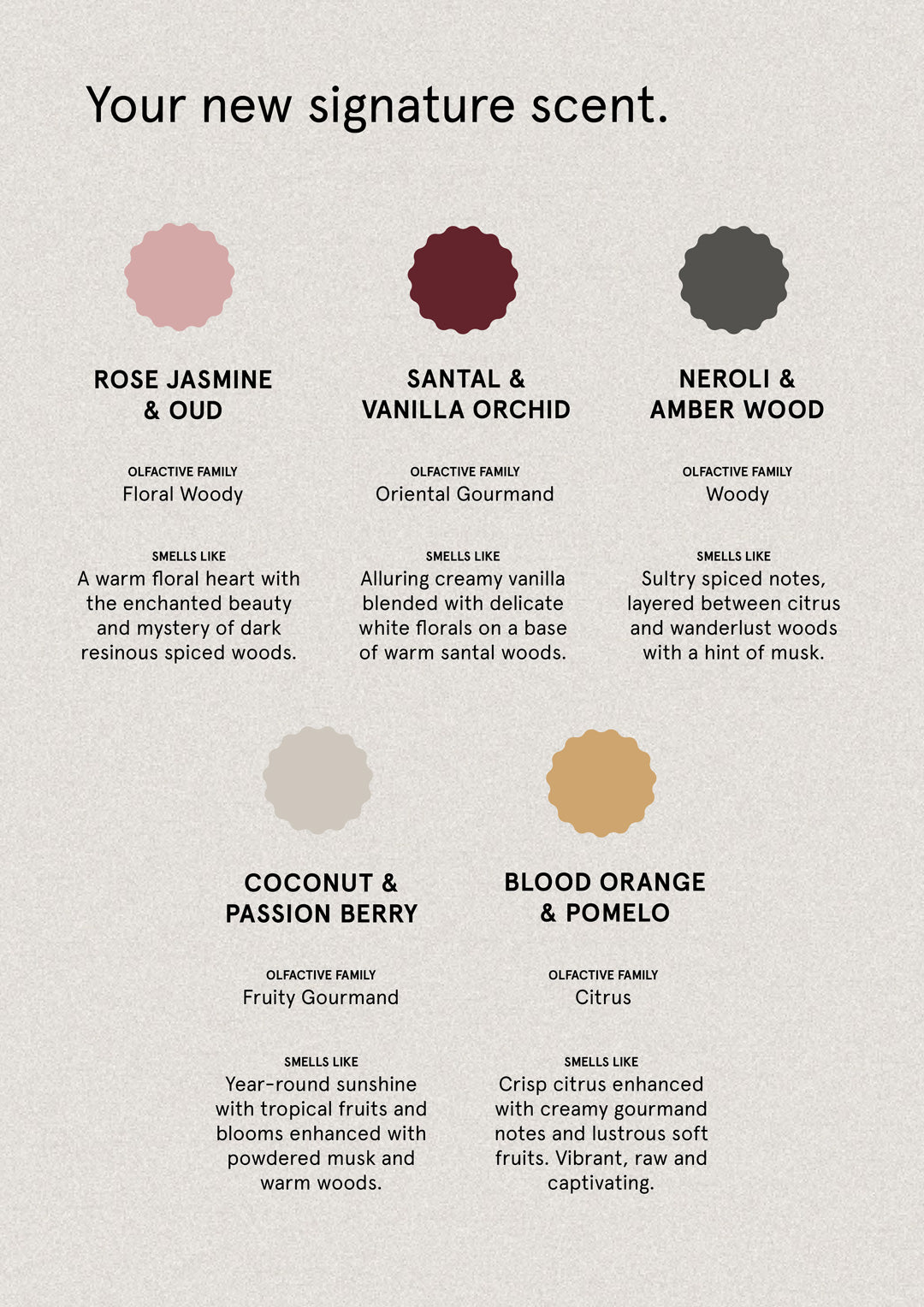 Blood Orange & Pomelo - Wash