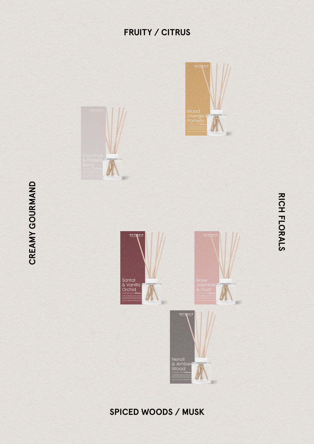 Coconut & Passion Berry - Diffuser