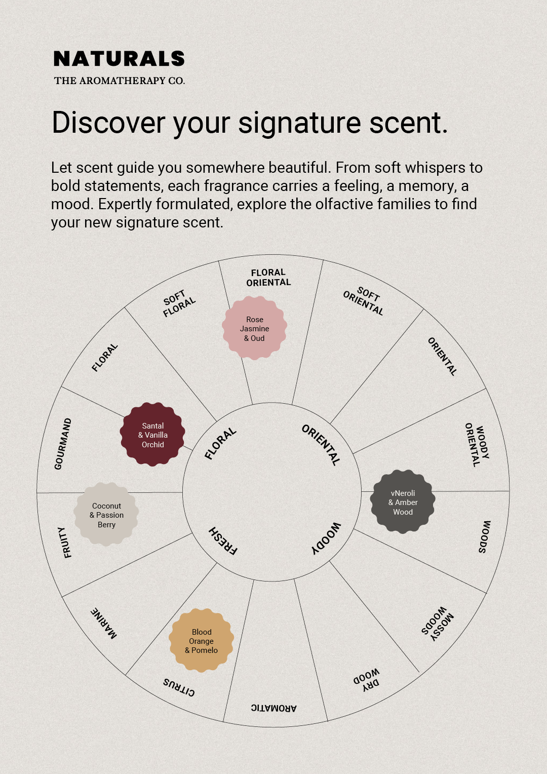 Coconut & Passion Berry - Candle