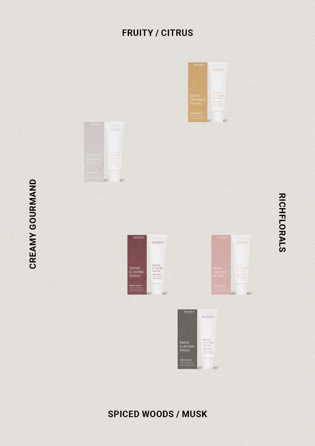 Coconut & Passion Berry - Hand Cream