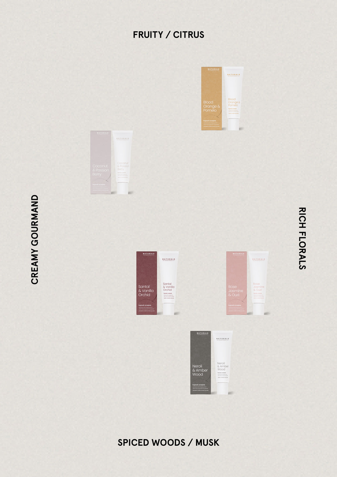 Coconut & Passion Berry - Hand Cream