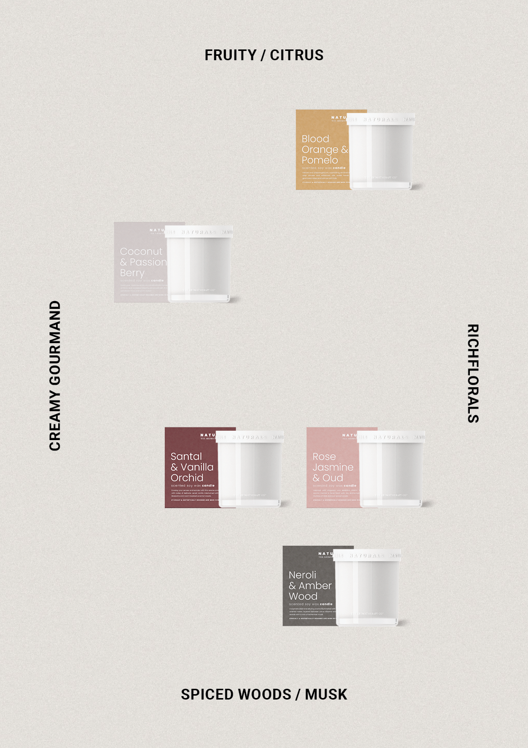 Coconut & Passion Berry - Candle