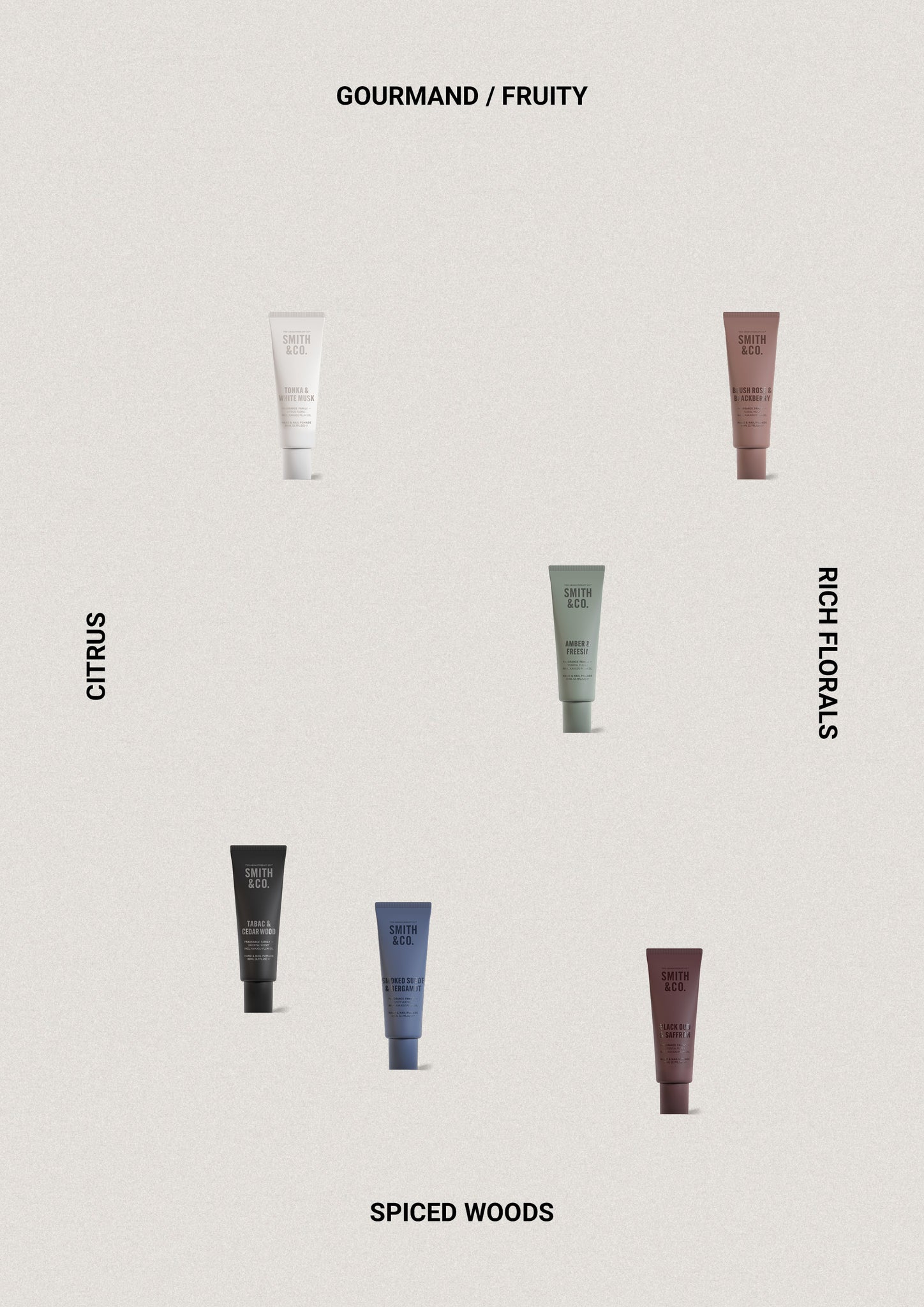 Amber & Freesia - Hand Cream