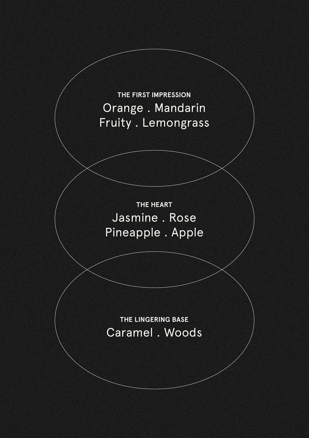 Lemongrass, Lime & Bergamot